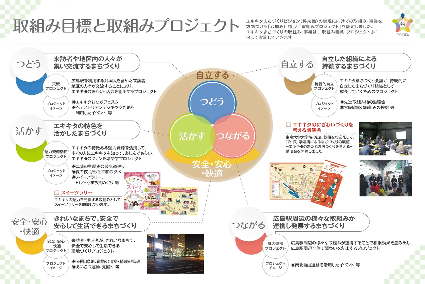 エキキタまちづくり会議
